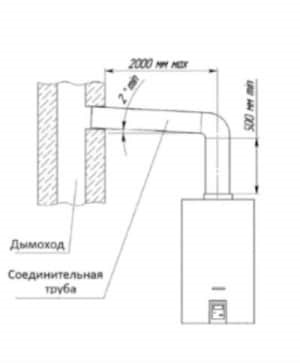 Вертикальный участок дымохода