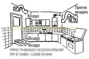 Приток воздуха при пользовании газовыми приборами